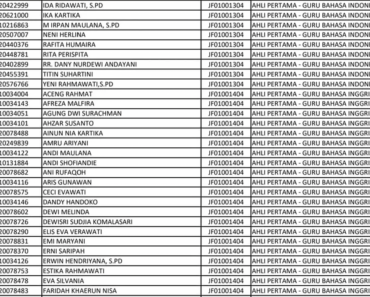 Daftar Nama Calon Penerima PPPK di Pemerintah Kabupaten Tangerang dan Provinsi Jawa Tengah